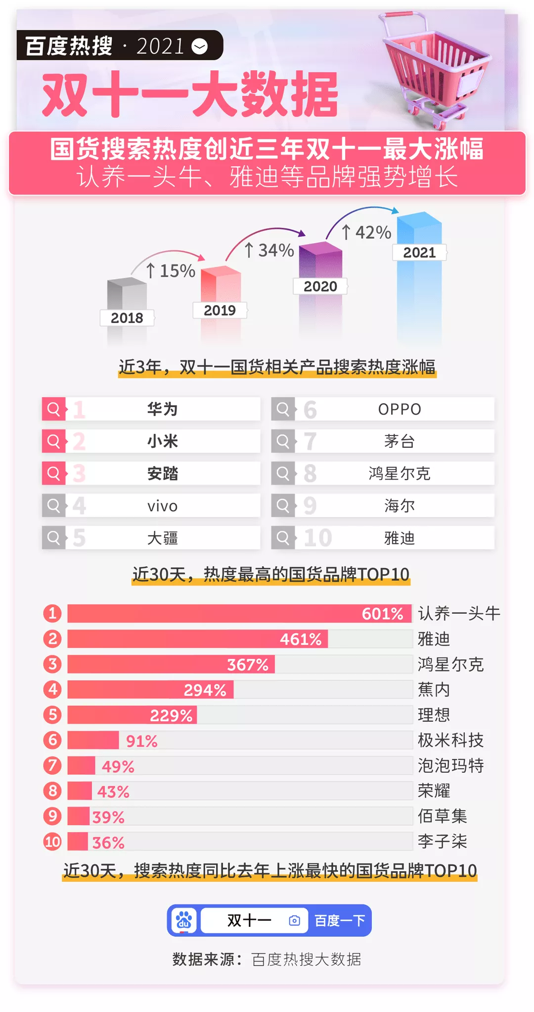 双11集中观察:“很能打”的品牌们如何编织新增长曲线?