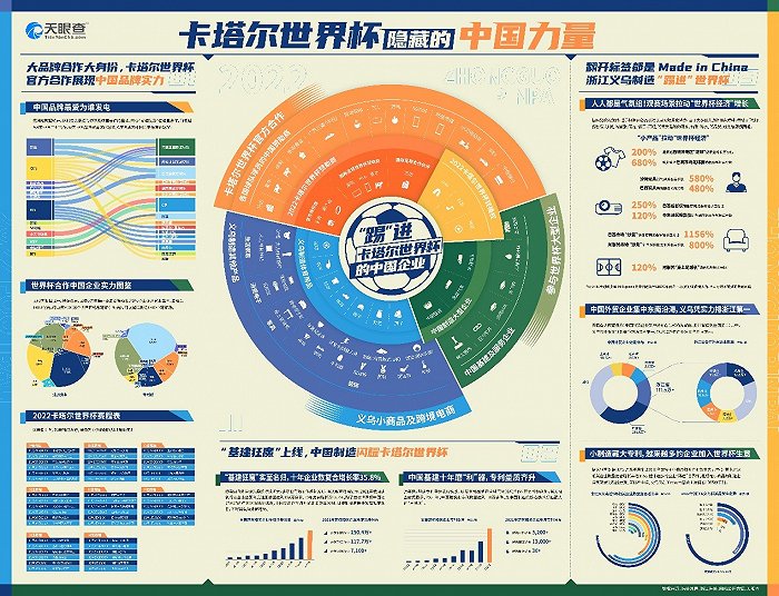 盘点那些飞赴卡塔尔世界杯的“中国制造”